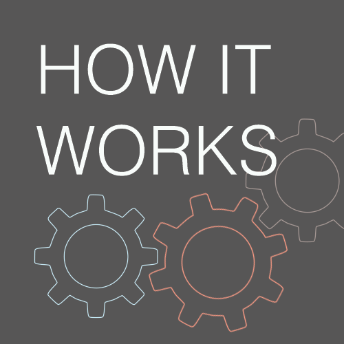 How It Works Graphic